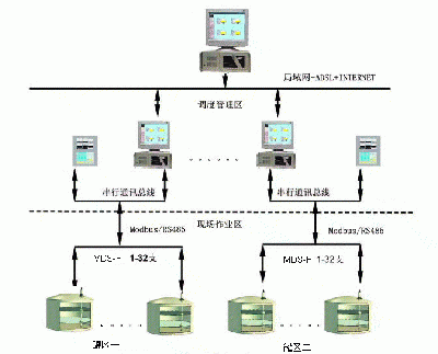 油站管理系統(tǒng)