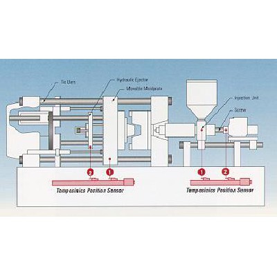 Injection molding machine