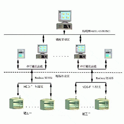 Gas station management system