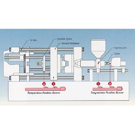 Injection molding machine